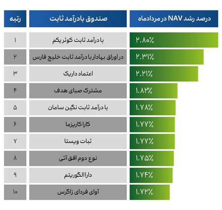 چگونه بیت کوین کش تهیه کنیم؟