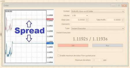 انواع اسپرد در فارکس به چه معناست؟