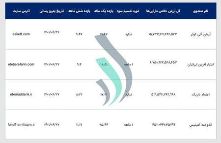 وظايف و كاربردهاي بازار ثانويه