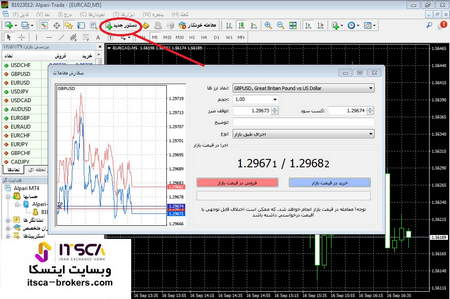 مفهوم ریسک و بازده در بازار سرمایه