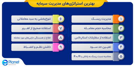 اسرع طريقة للربح من الانترنت