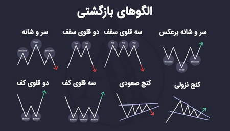 آیا بروکر آلپاری امن و معتبر است؟