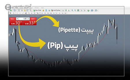 ترند امسال کریپتو