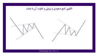 برای فروش از کدام کانال باید حرکت کنید؟