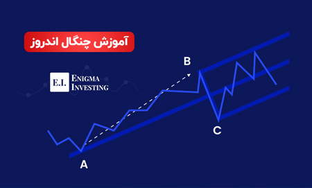 الگوی پوشای صعودی و نزولی و فیلتر آن