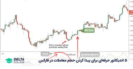 آموزش ترید فارکس پیشرفته