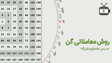 انتخاب یک سرمایه گذار و استراتژی محبوب