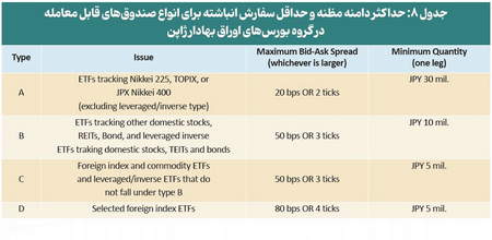 نمودار های تحلیل چه چیزی را نشان می دهند؟