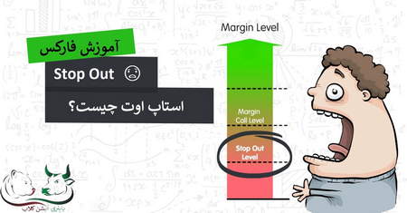 فشرده شدن بولینگر