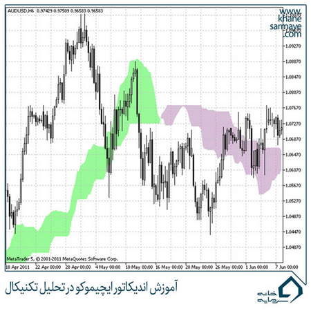 بررسی ارزش معاملات بورس