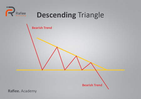 بازخورد در Broker TradeInvest90