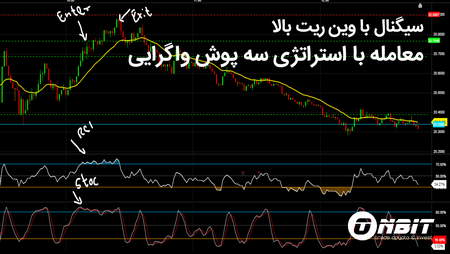 نحوه انجام معاملات در بروکرها