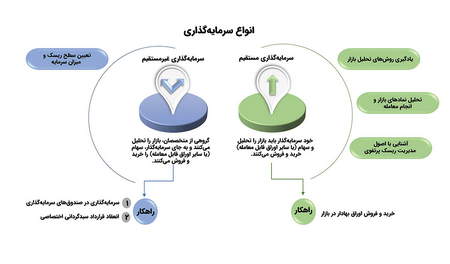 بررسی جامع الگوهای قیمتی در تحلیل تکنیکال